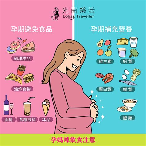 懷孕食物禁忌|懷孕禁忌：懷孕初期飲食禁忌&全孕期生活禁忌、民俗。